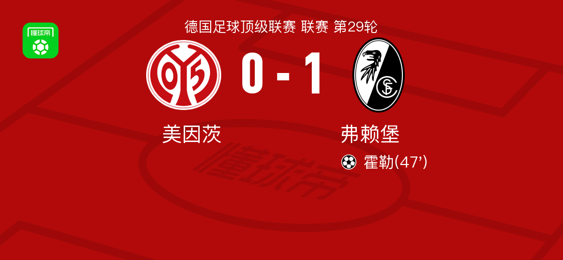 九游娱乐官方网站-弗赖堡1-0美因茨，霍勒一剑封喉