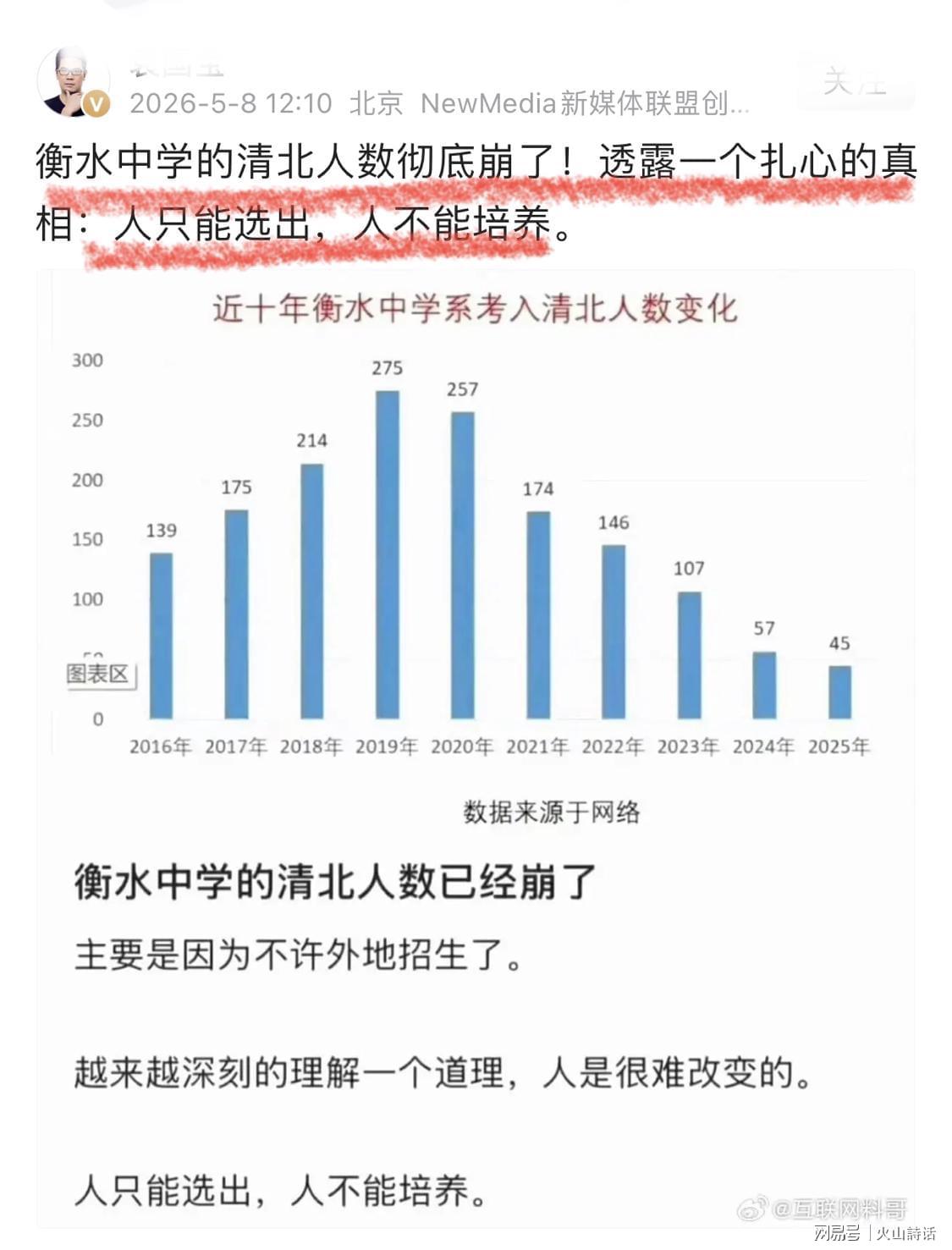 九游娱乐登录入口-衡水中学的清北人数彻底崩了！巅峰期275人，跌至2025年的45人…